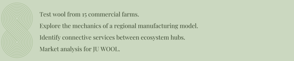 Test wool from 15 commercial farms