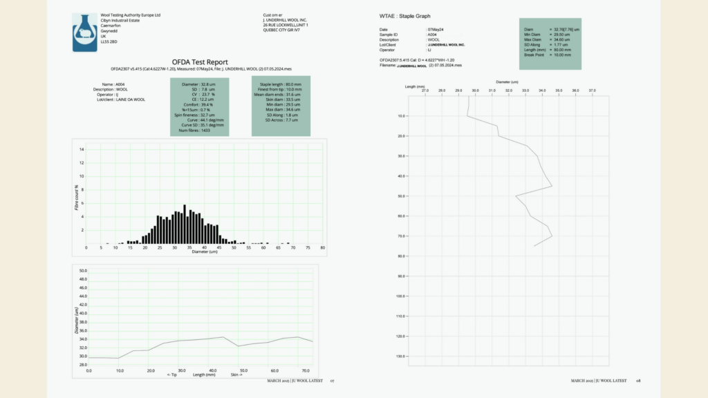 OFDA Test Report